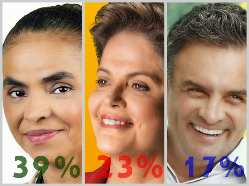 Em São Paulo, Marina tem 39%, Dilma, 23%, e Aécio, 17%