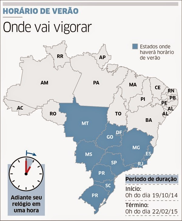 Horário de verão: fique atento aos serviços