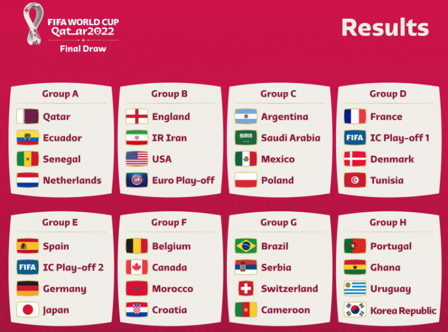 Copa do Mundo: Brasil é sorteado no grupo G, ao lado de Suíça, Sérvia e  Camarões - Folha PE