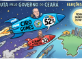 Ciro Gomes desponta com 52% na liderança pelo Governo do Ceará; Elmano de Freitas soma 33%, aponta Datafolha