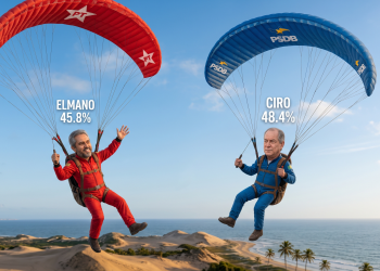 Nova pesquisa AtlasIntel mostra disputa acirrada e redução da vantagem de Ciro sobre Elmano no Ceará