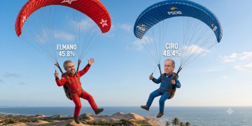 Nova pesquisa AtlasIntel mostra disputa acirrada e redução da vantagem de Ciro sobre Elmano no Ceará