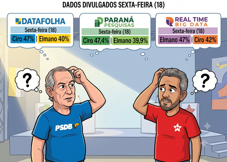 Disputa pelo Palácio da Abolição: Três pesquisas revelam cenários divergentes no Ceará