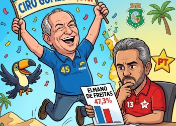 Pesquisa Veritá: Ciro Gomes lidera com 51,8% dos votos válidos contra 47,3% de Elmano de Freitas na reta final no Ceará